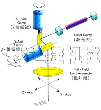 激光噴碼機